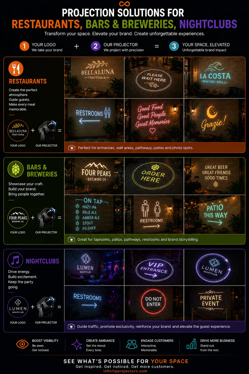 Restaurant, bar & nightclub projection solutions infographic