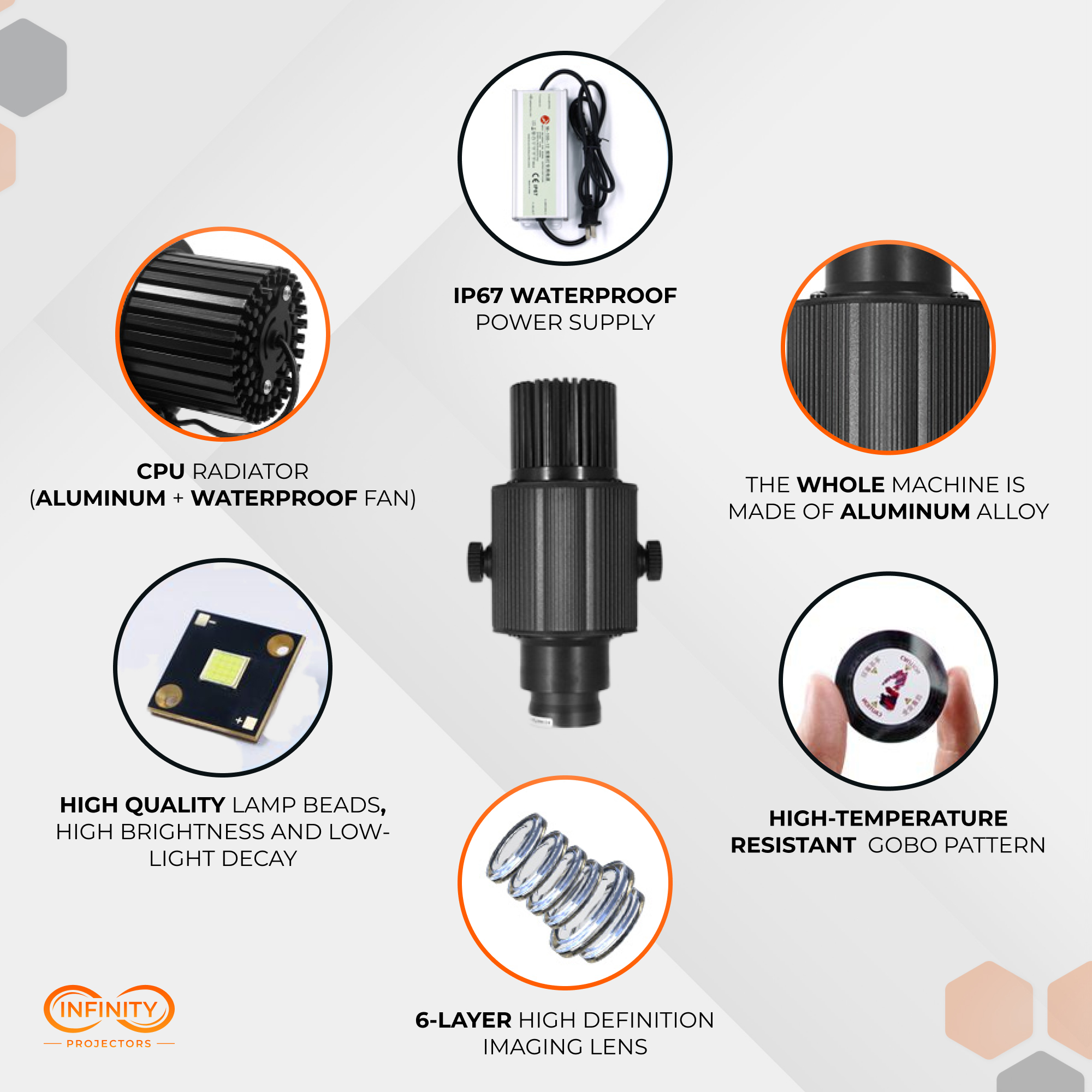 Waterproof Outdoor Gobo Projector | 15w-100w