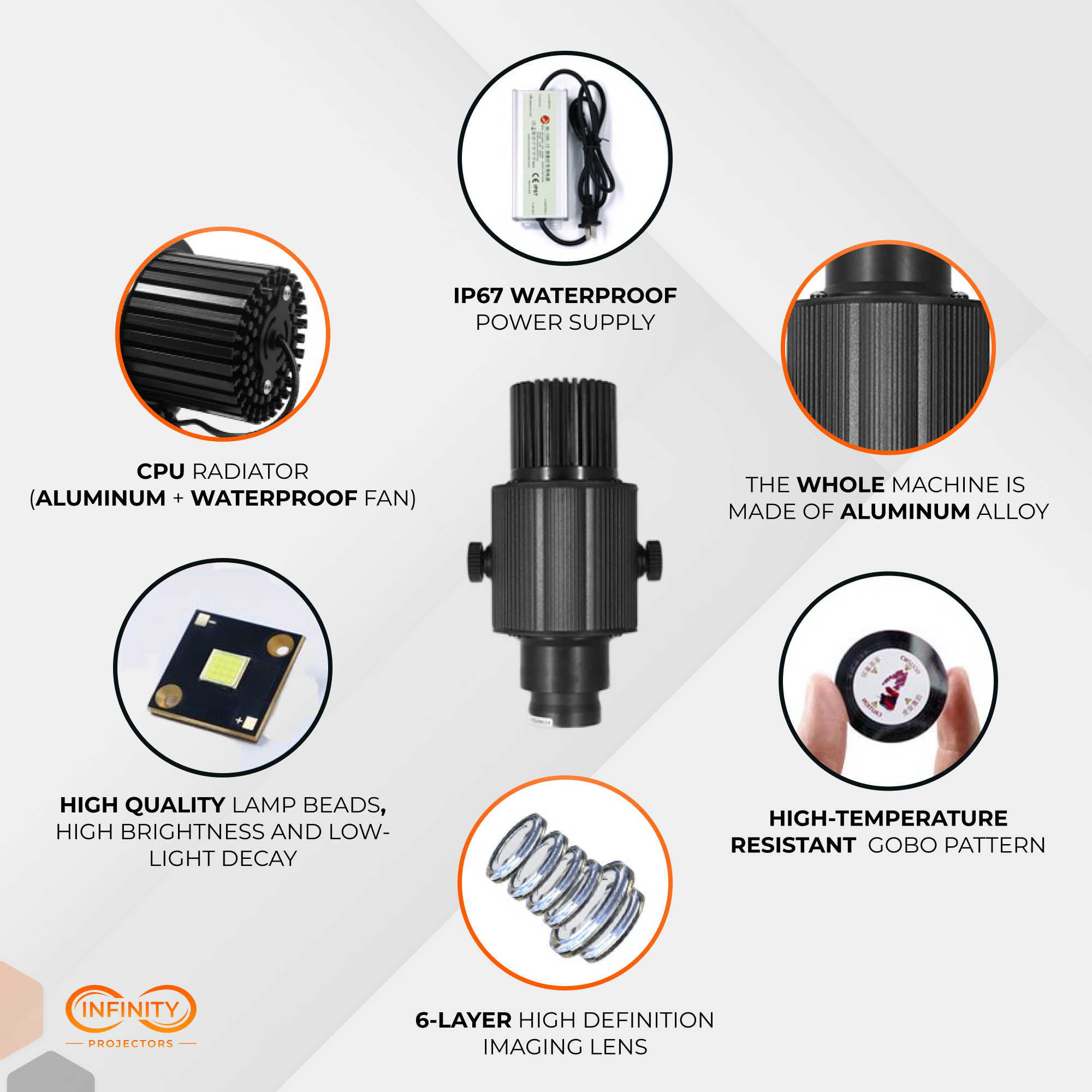 Dynamic 3D Gobo Projector -  15W-300W