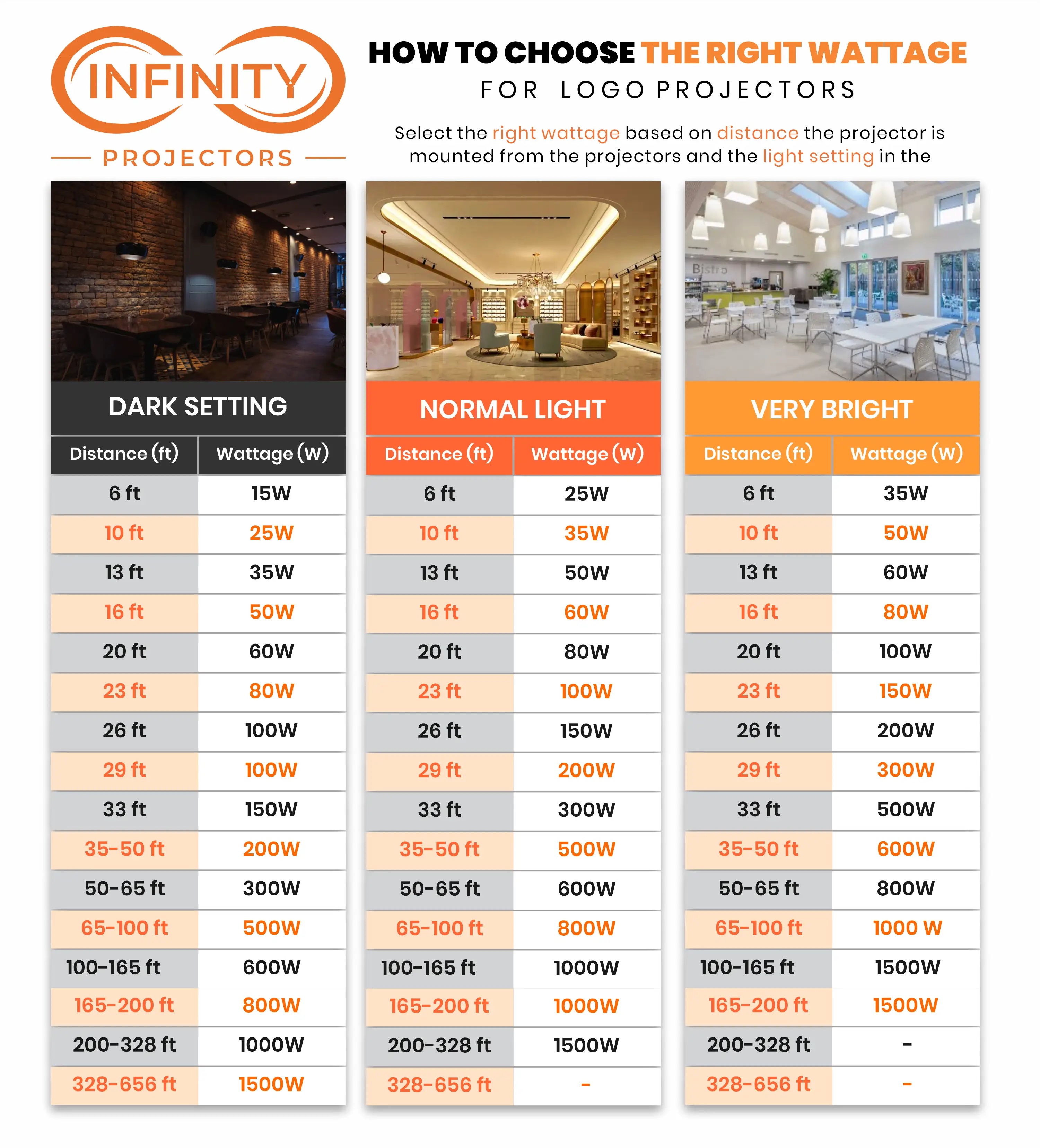 Infinity 6Gobo Spin Projector | 200W - 500W