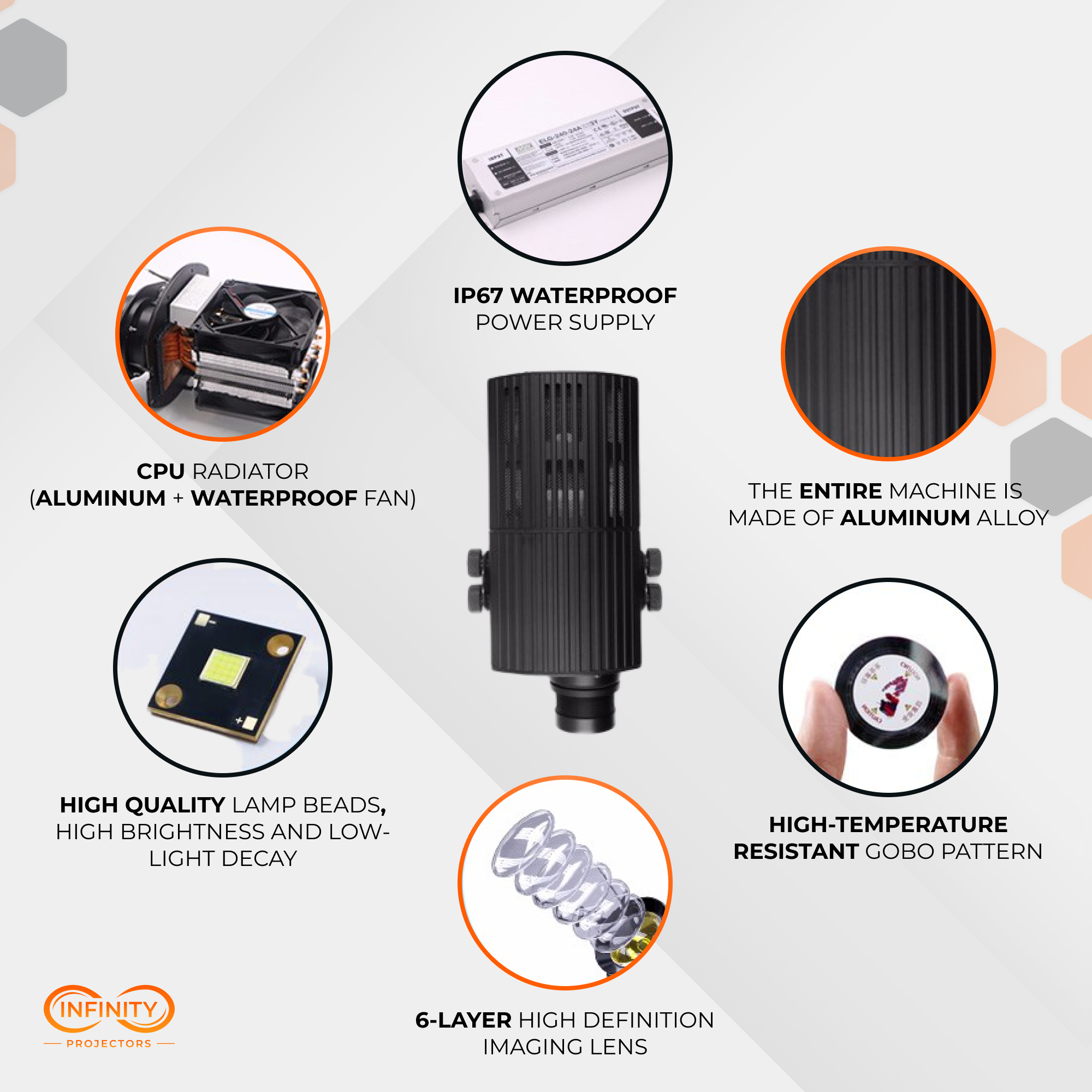 High Wattage Outdoor Gobo Projector | 150w-1500w
