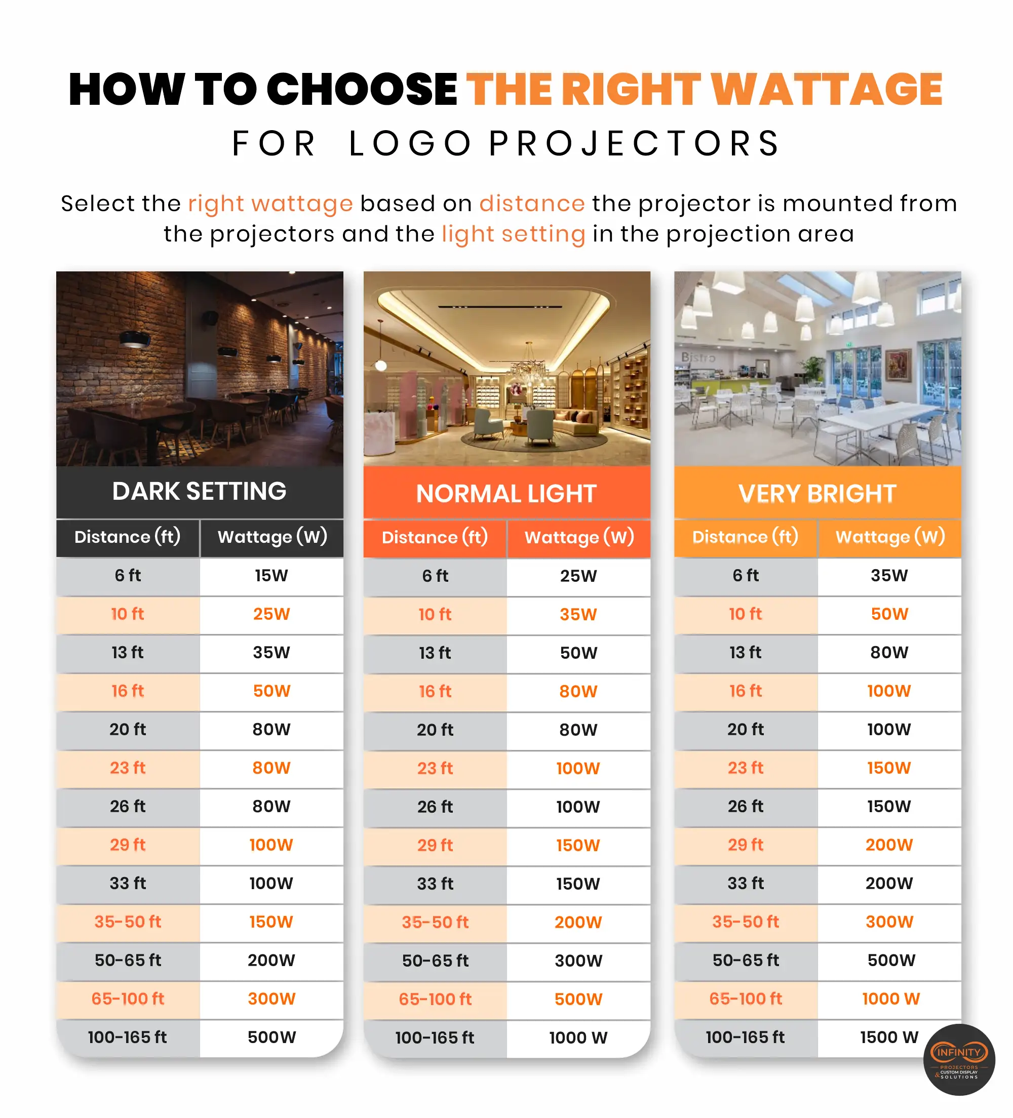 wattage-chart