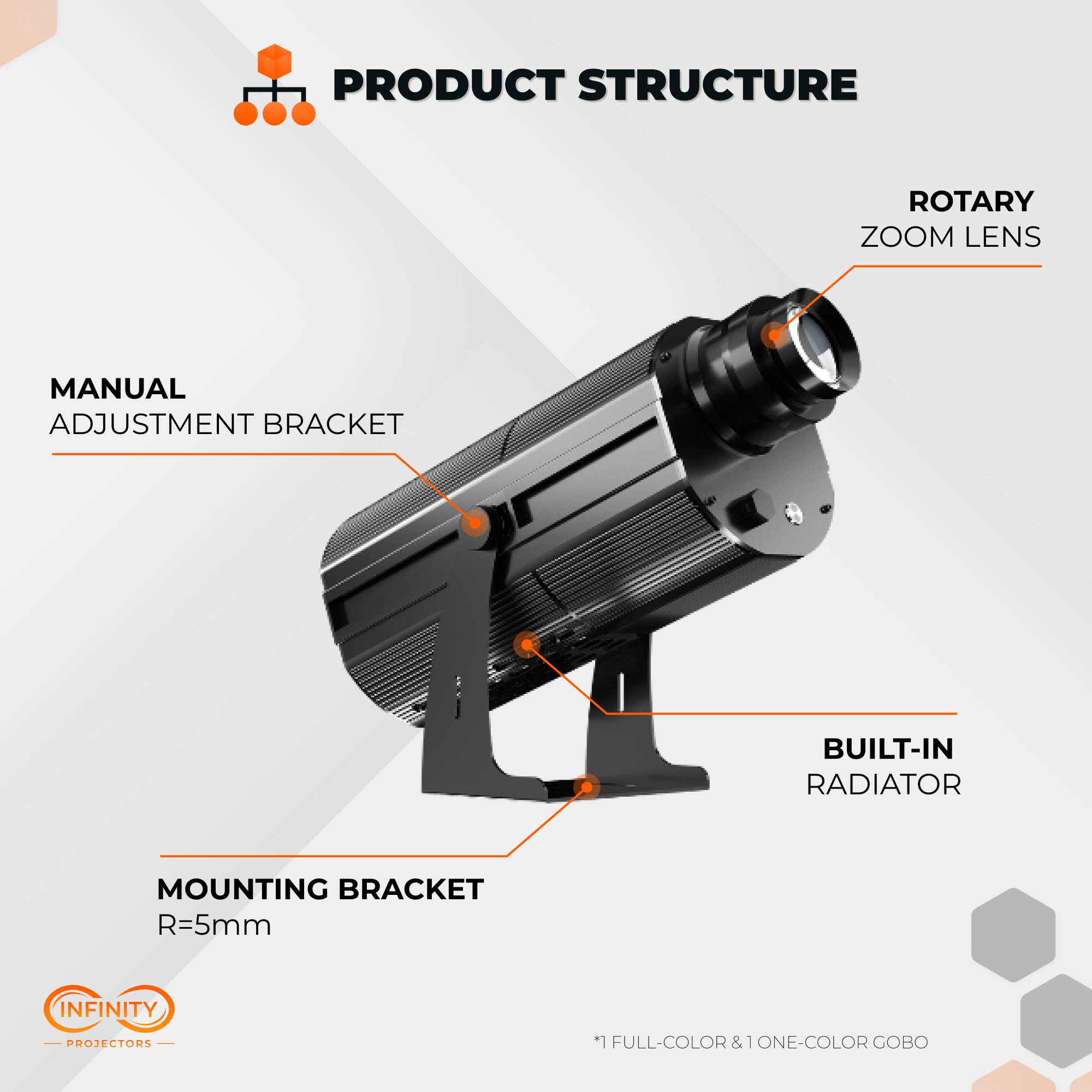 High Wattage Outdoor Gobo Projector | 150w-1500w