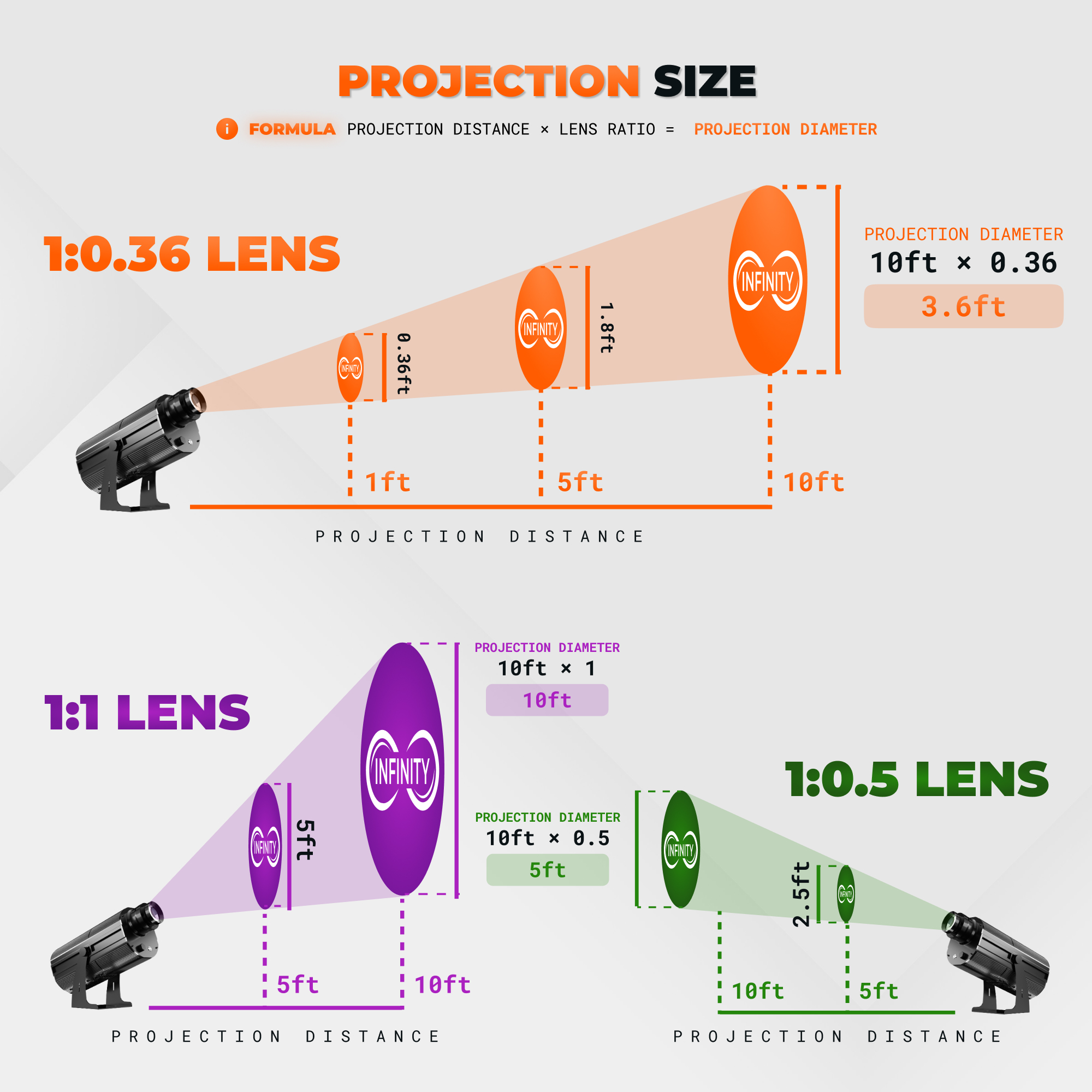 Dynamic 3D Gobo Projector -  15W-300W