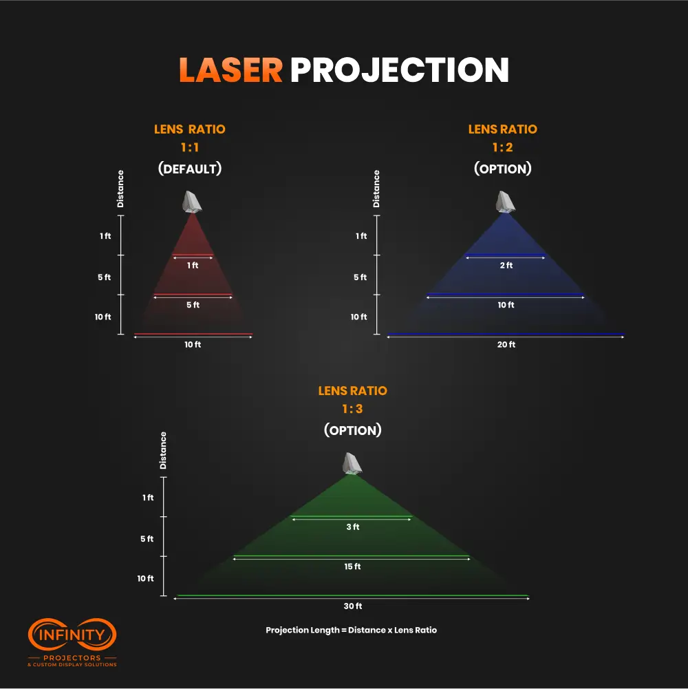 Laser Safety Line Sign Projector