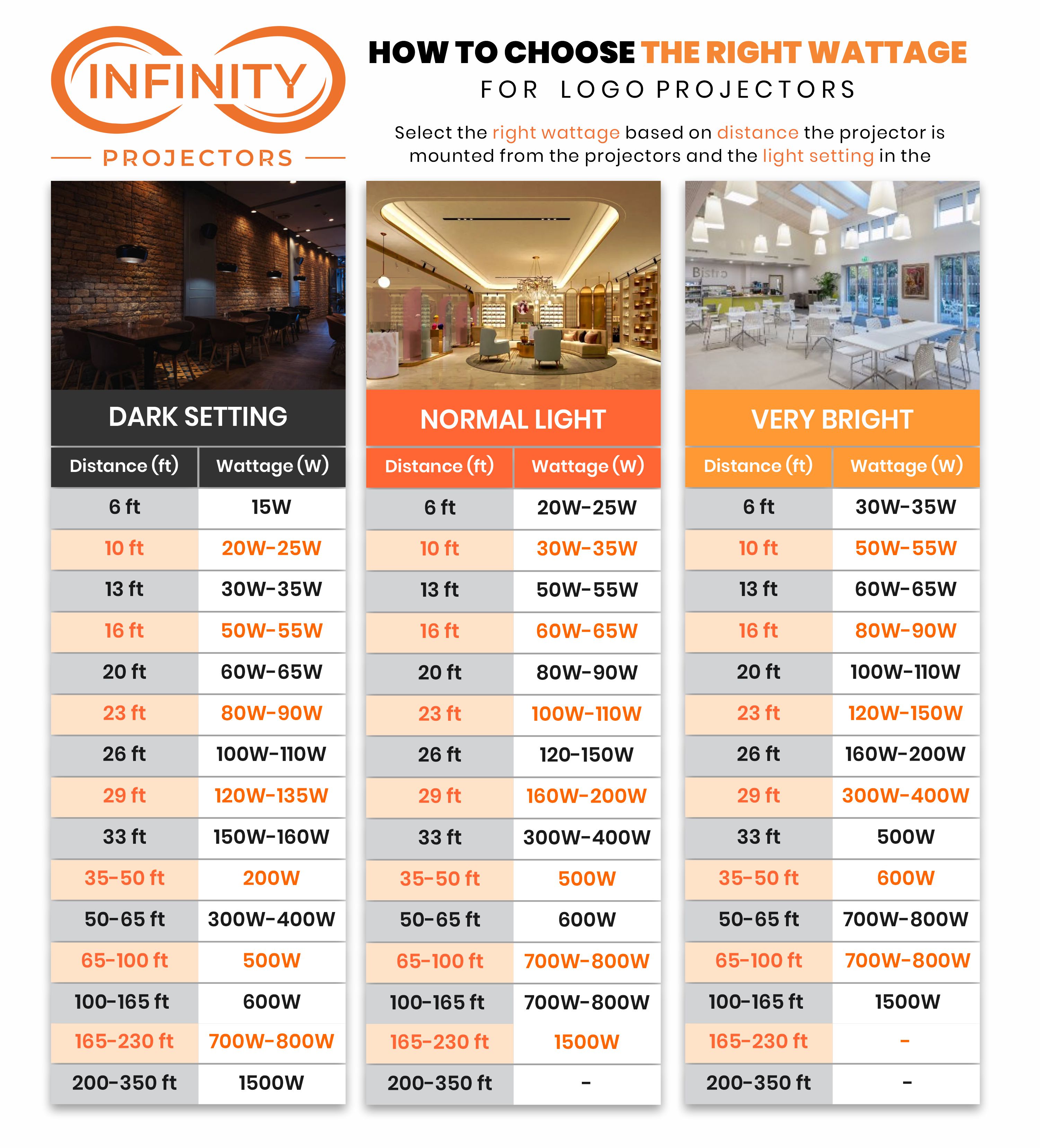 Infinity High Wattage Outdoor Gobo Projector | 150w-1500w