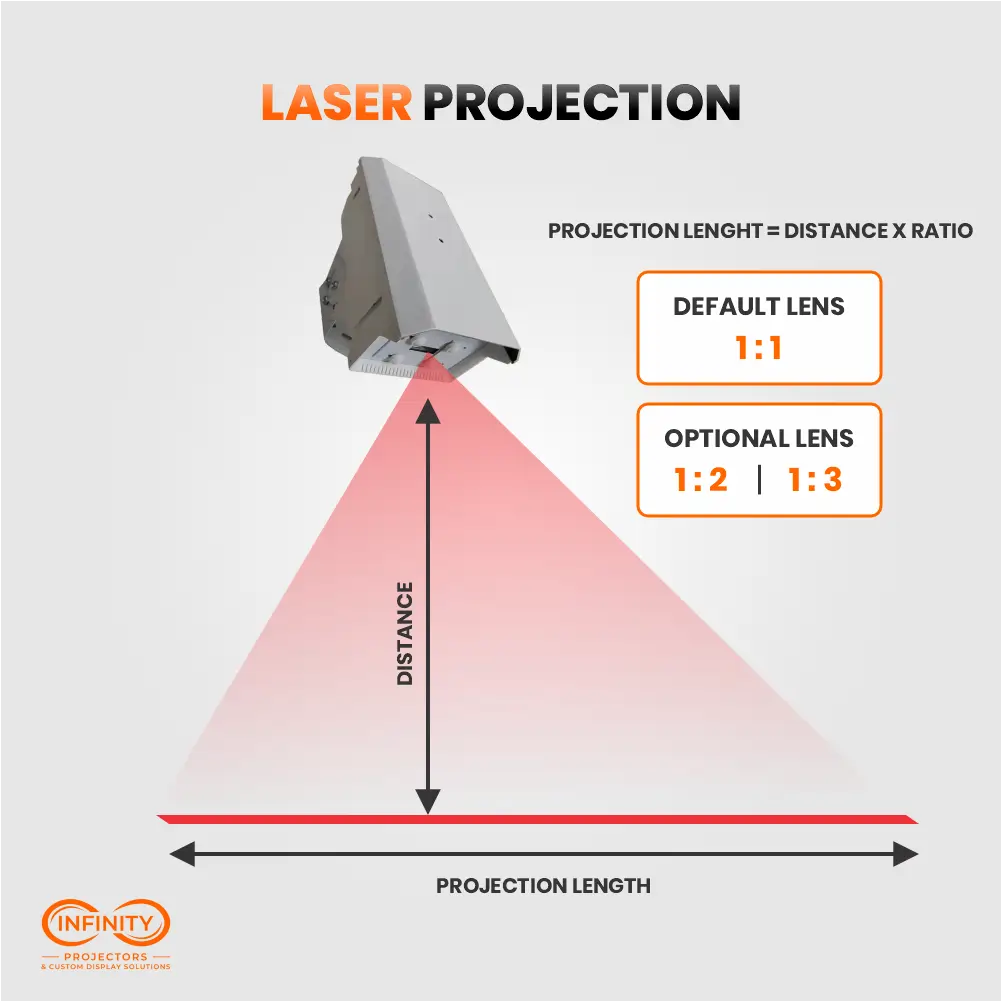 Laser Safety Line Sign Projector