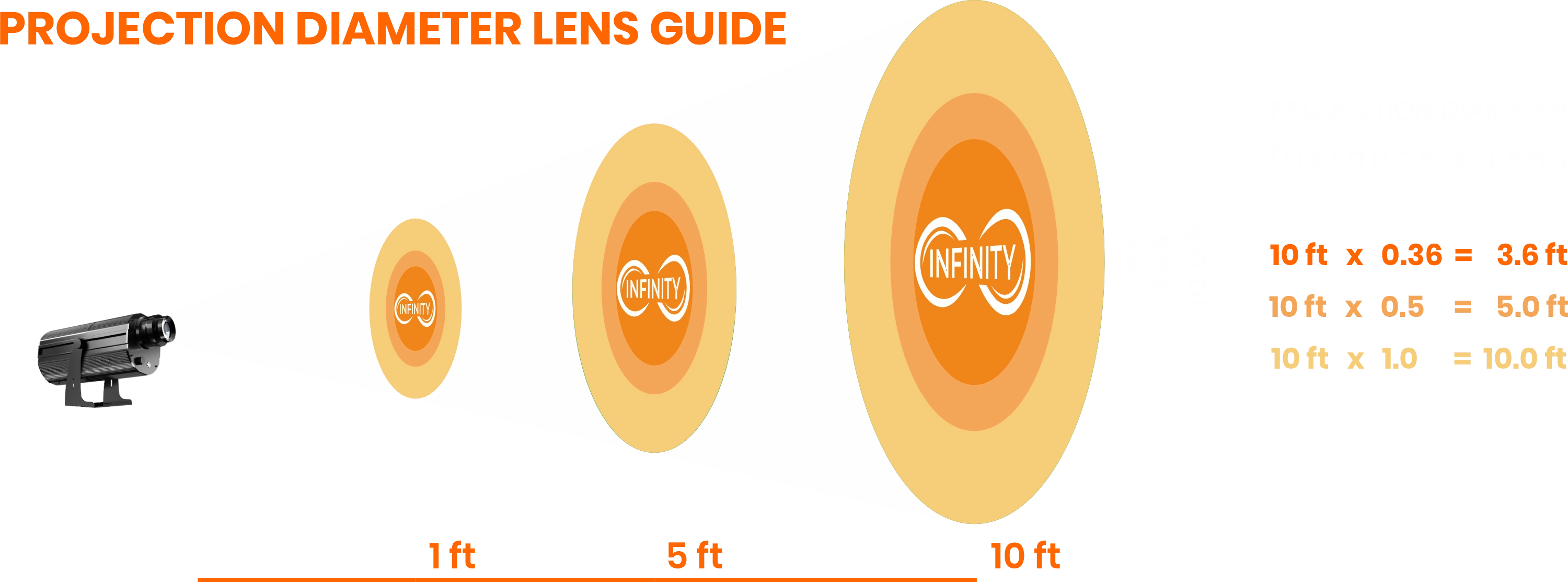 Lens Guide Projection