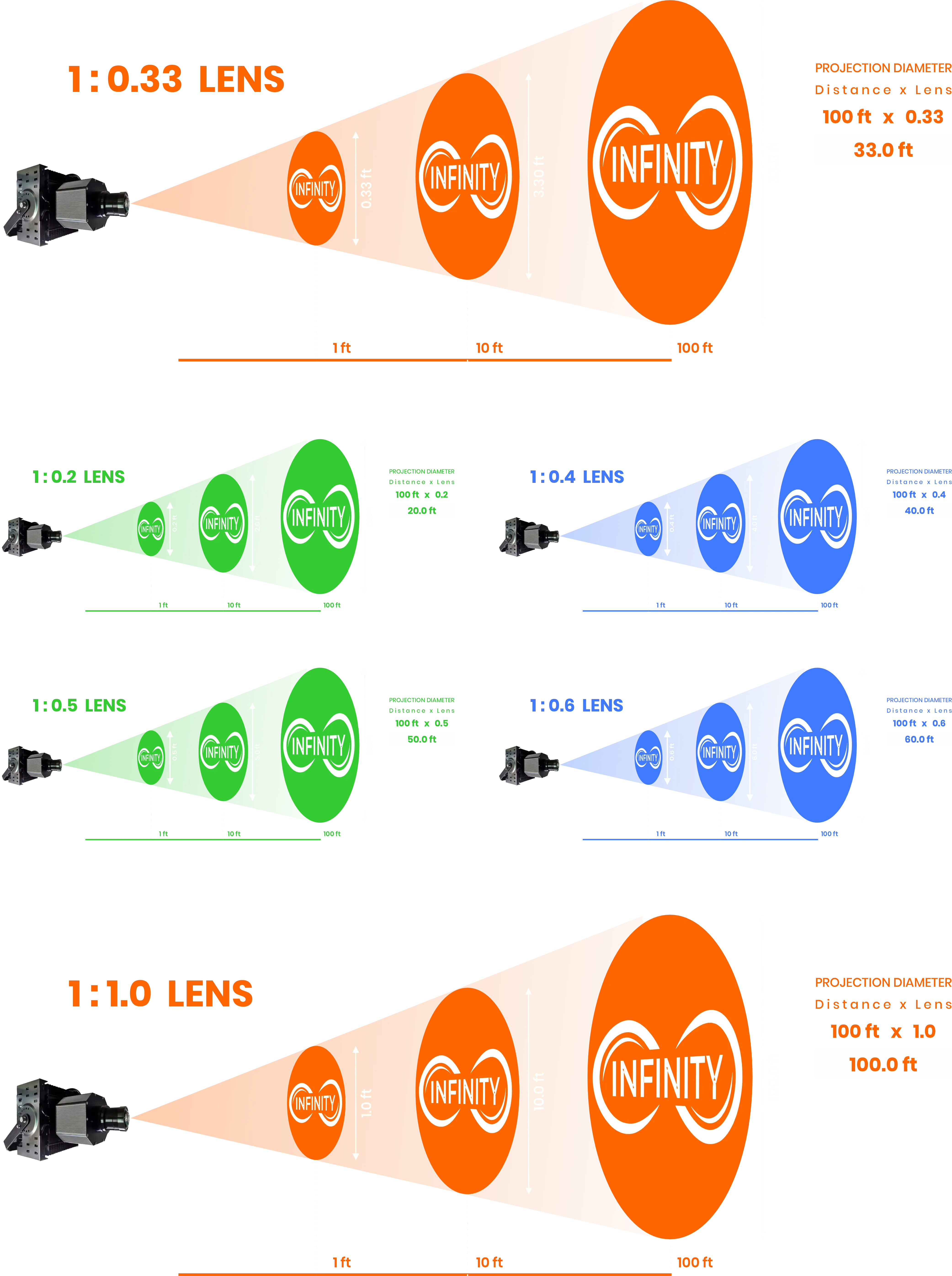 Lens Guide Projection