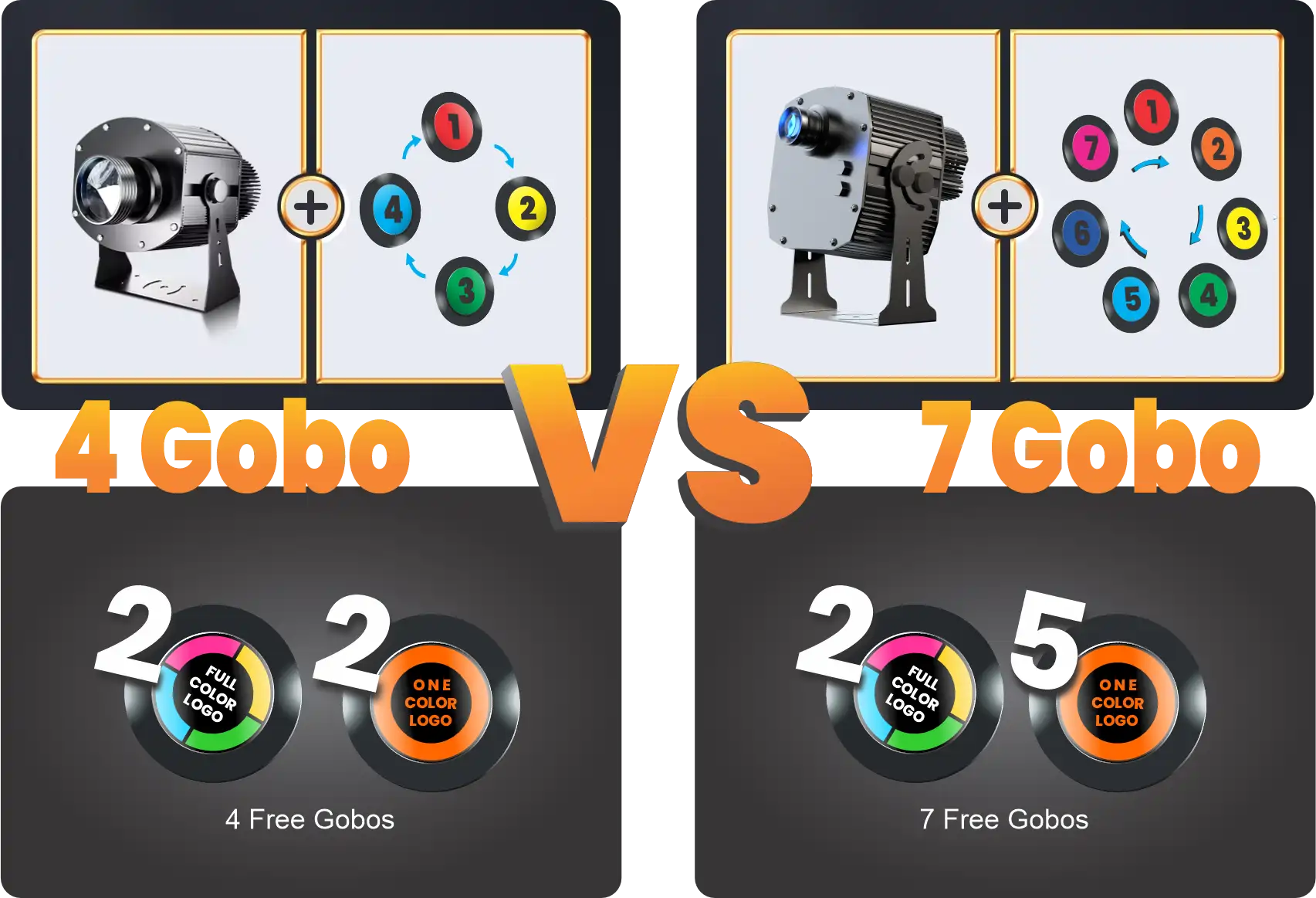 4 vs 7 Gobo